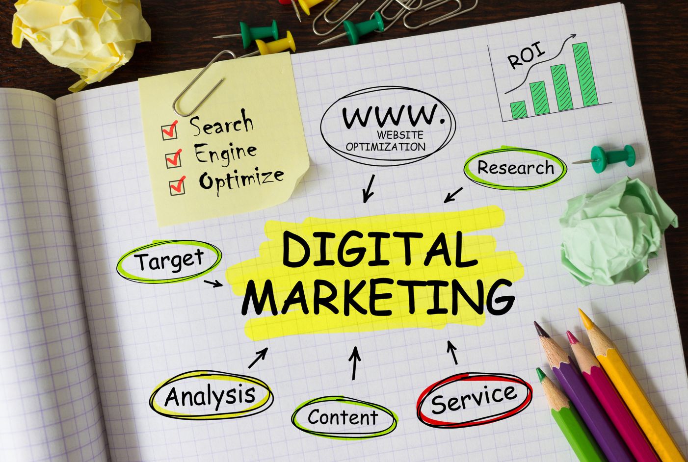digital marketing resolutions